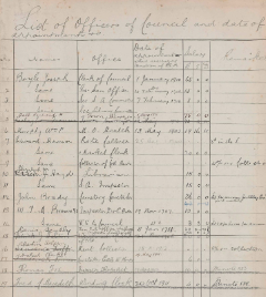 County Archives List of officers